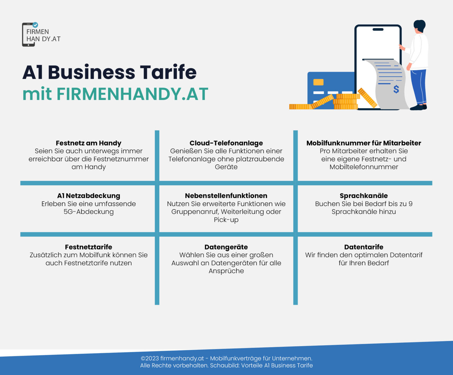 A1 Business Handy Tarife