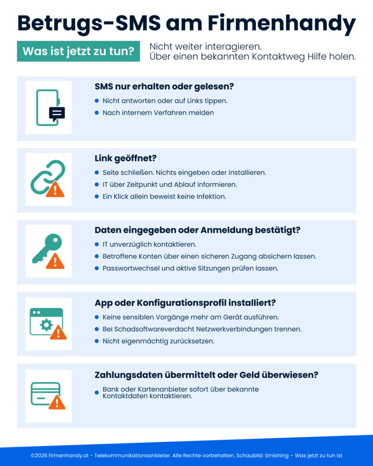 Smishing am Firmenhandy: Maßnahmen nach SMS-Empfang, Linkklick, Dateneingabe oder Installation.