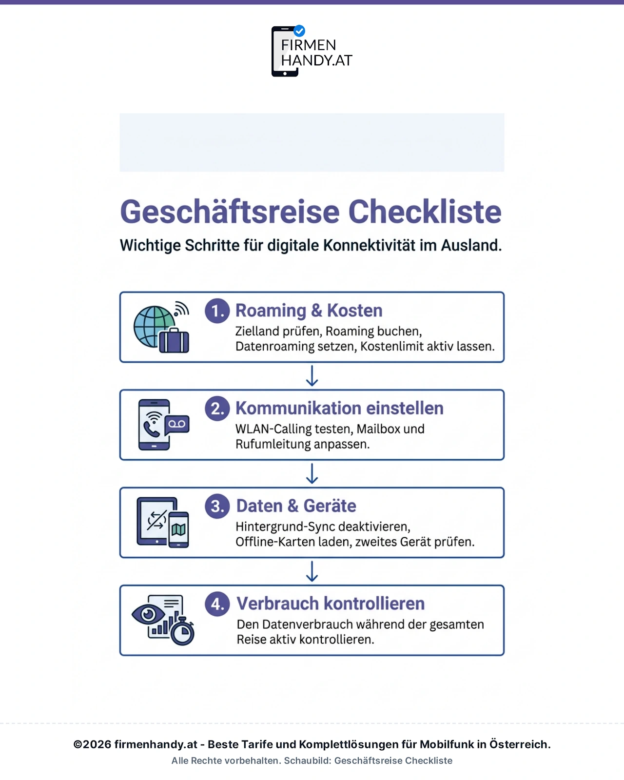 Infografik: Checkliste vor der Geschäftsreise
