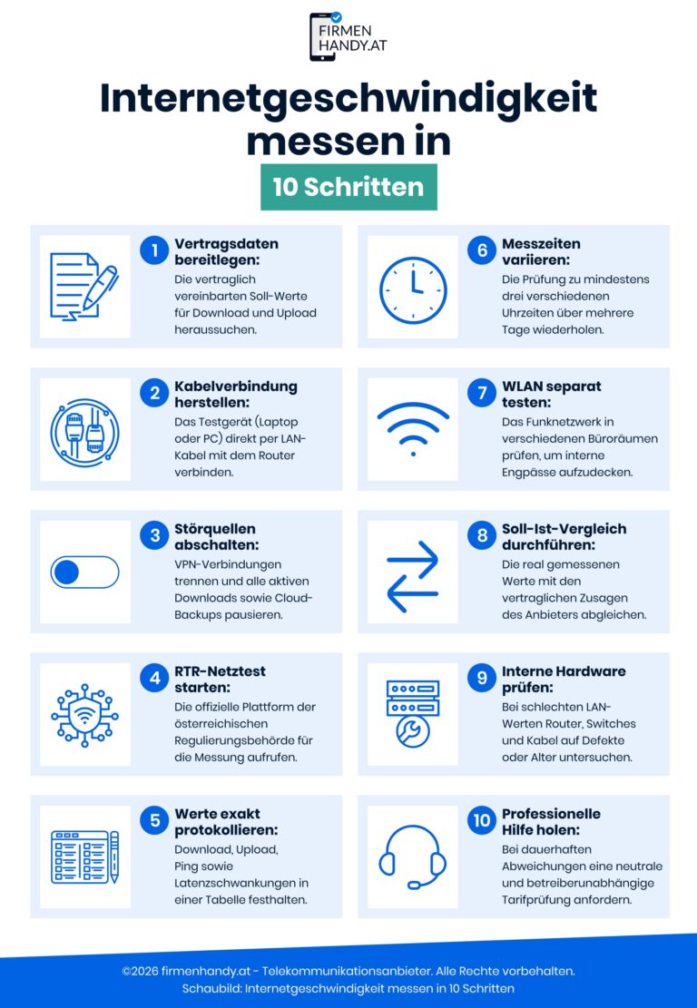 10-Schritte-Checkliste zum Messen der Internetgeschwindigkeit im Unternehmen